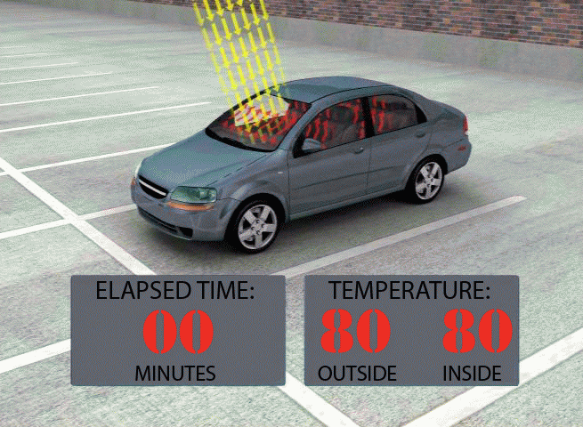 hot_car_ani_80-fnl-002 This GIF is used to demonstrate how fast cars heat up.